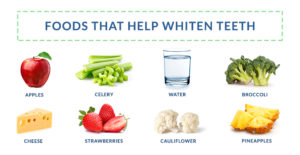 Food for White Teeth